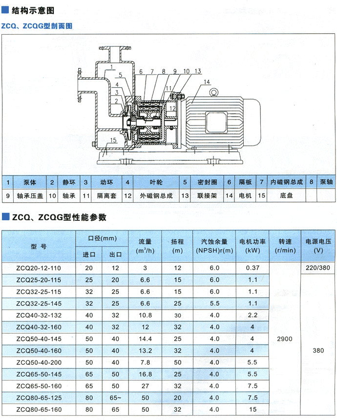 ZCQ型磁力傳動(dòng)離心泵