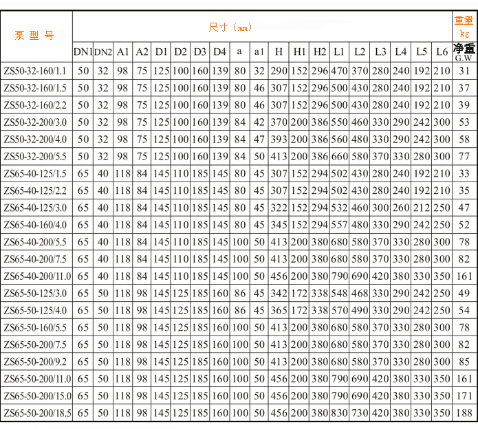 FSB型氟塑料合金離心泵